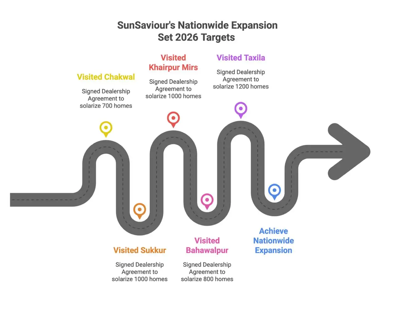 SunSaviour solar expansion