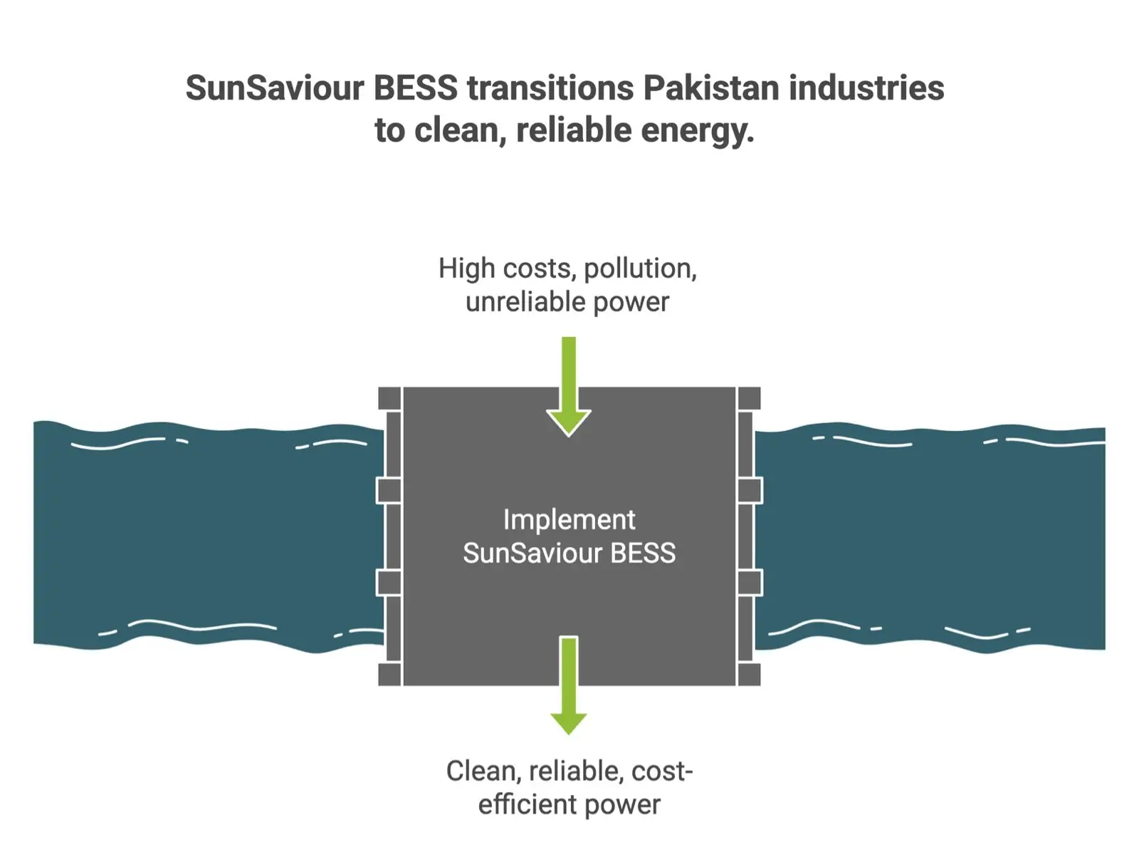 SunSaviour Industrial BESS