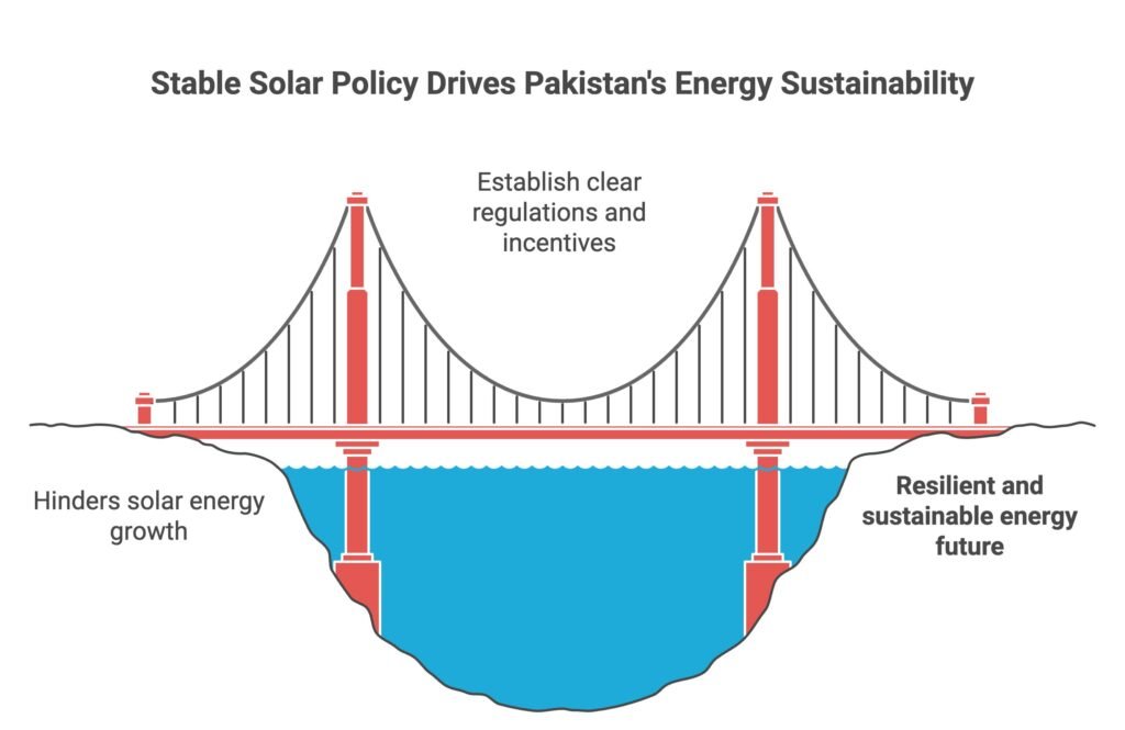 SunSaviour CEO Zeeshan Sayed Shah Calls for a Stable, Long-Term Solar Policy to Power Pakistan’s Renewable Future