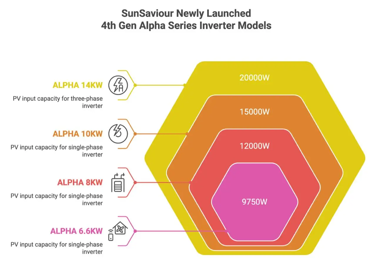 Alpha Series 4th Generation