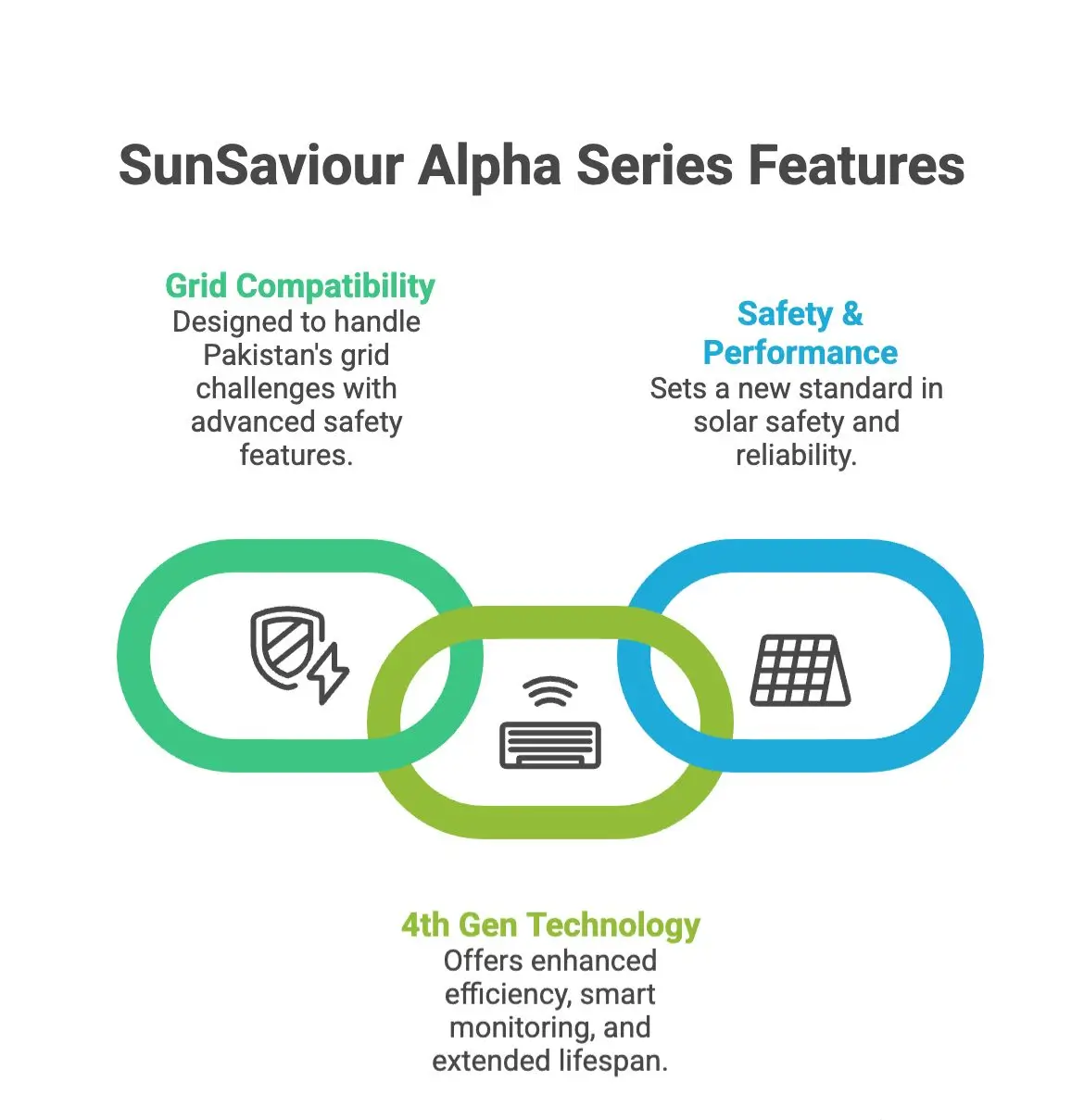 Alpha Series 4th Generation