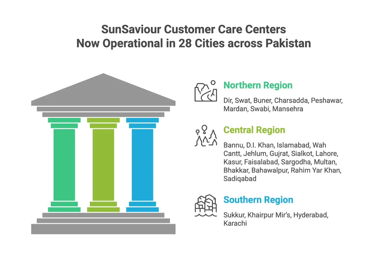 Customer Care Centers