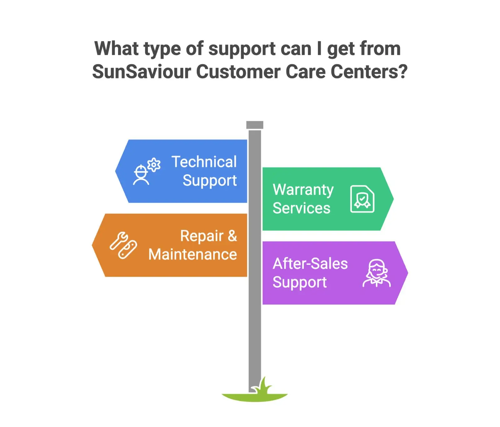 Customer Care Centers