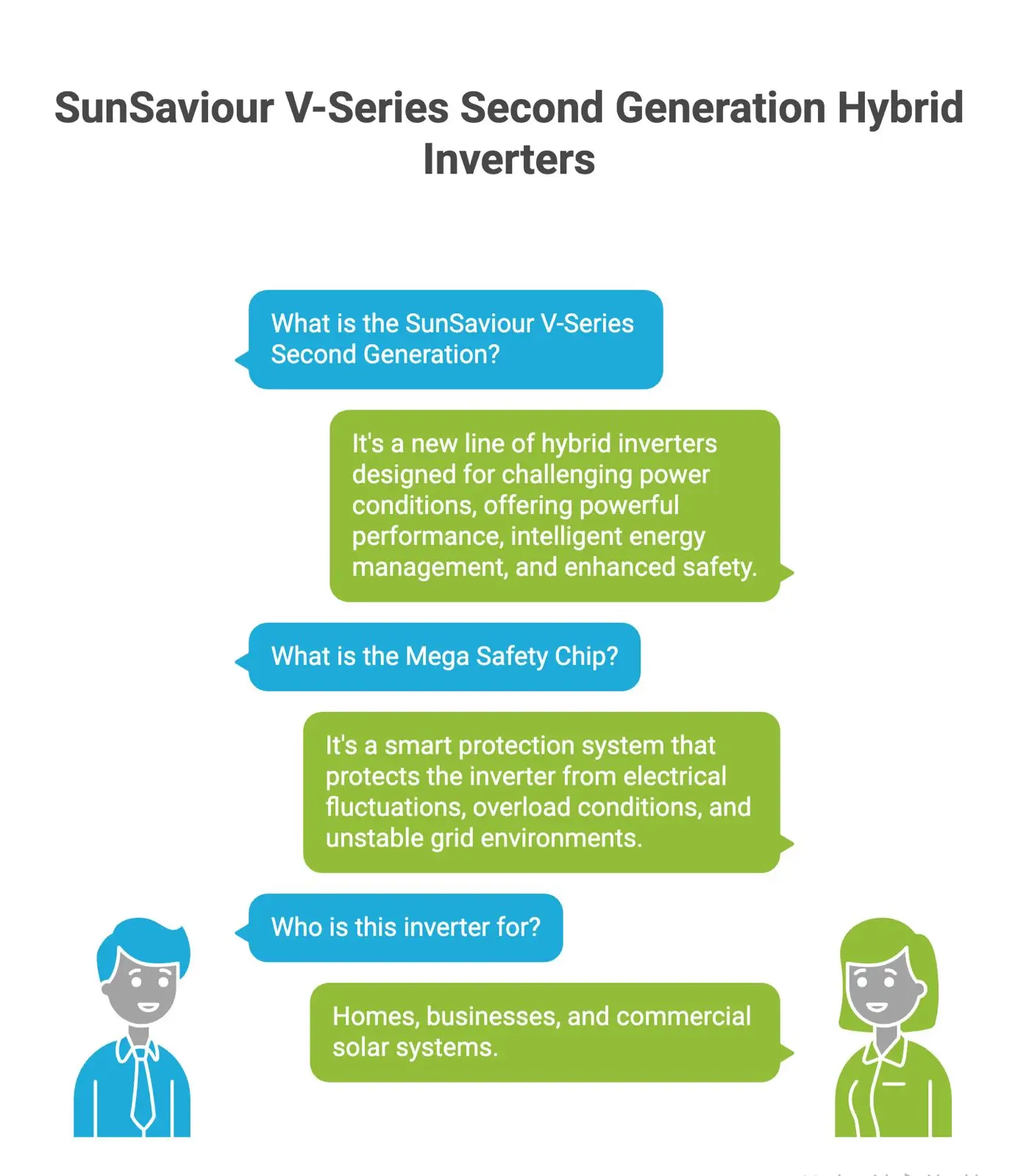 V-Series Second Generation Hybrid Inverter