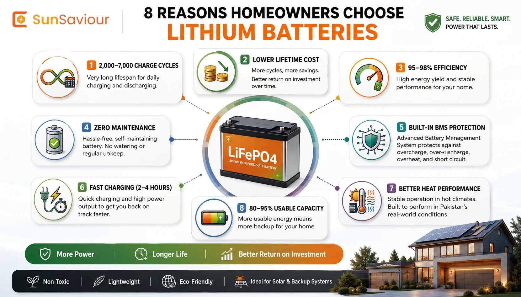 advantages of lithium-ion solar batteries