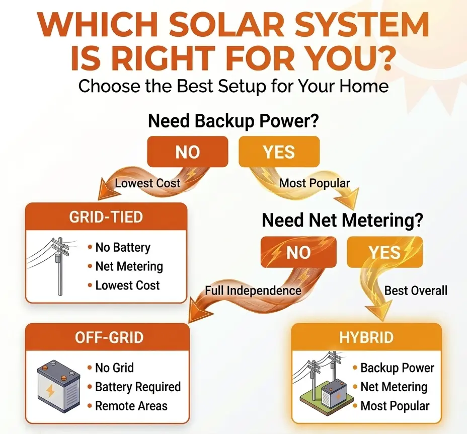 Safe Solar System Guide