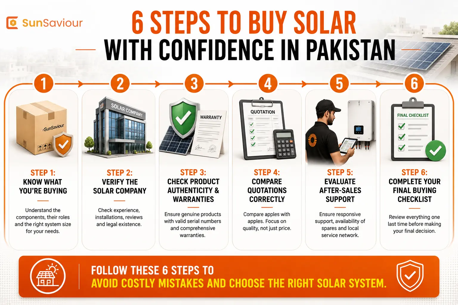 What to Check Before Buying Solar