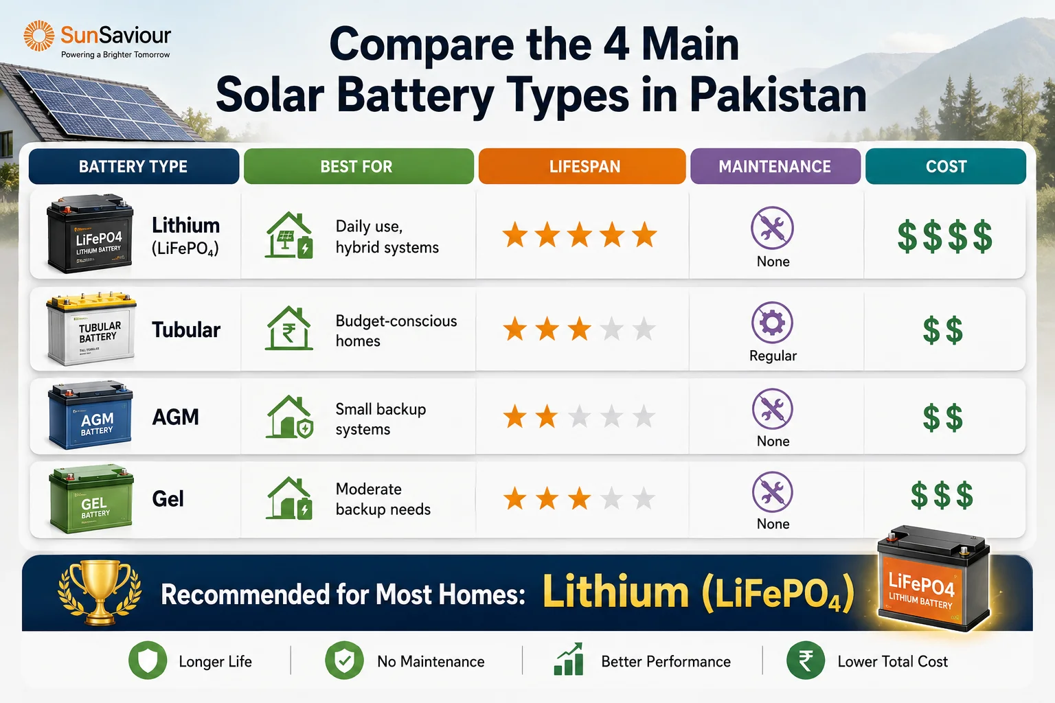 solar battery price in pakistan