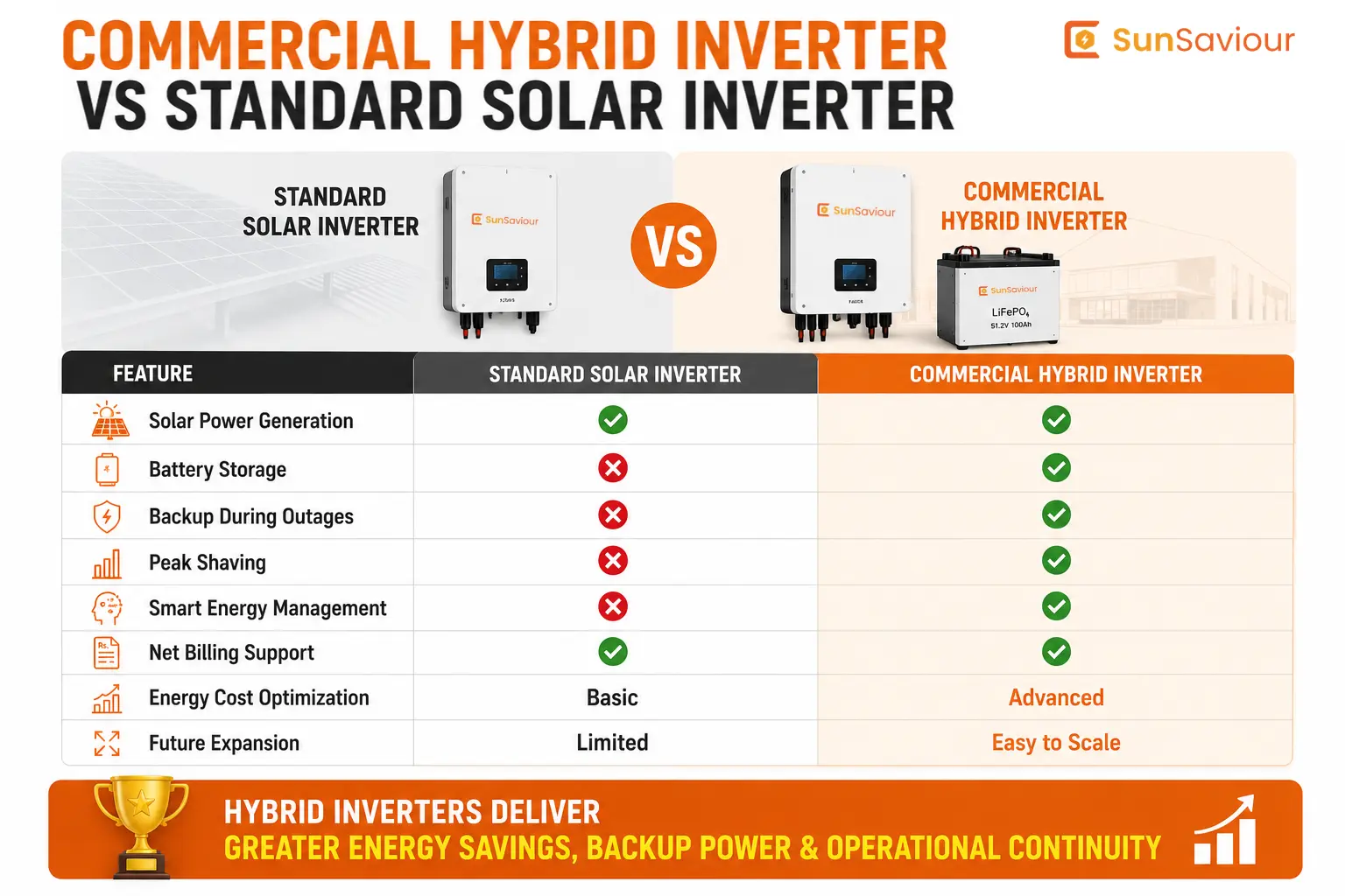 Commercial Hybrid Inverter