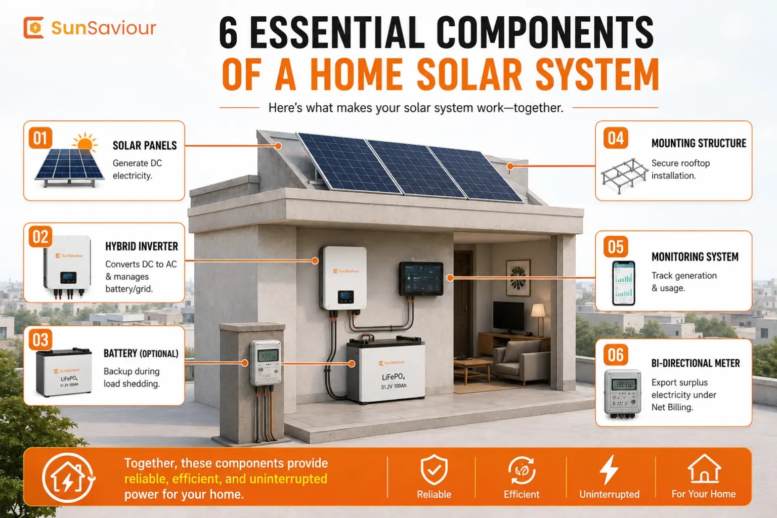 Residential Solar Energy Solutions in Pakistan