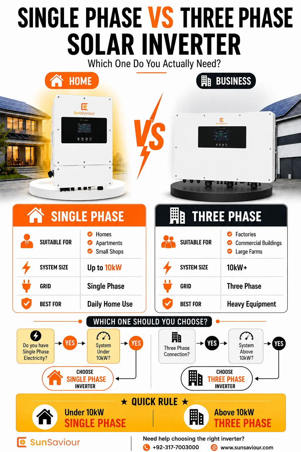 single phase vs three phase solar inverter
