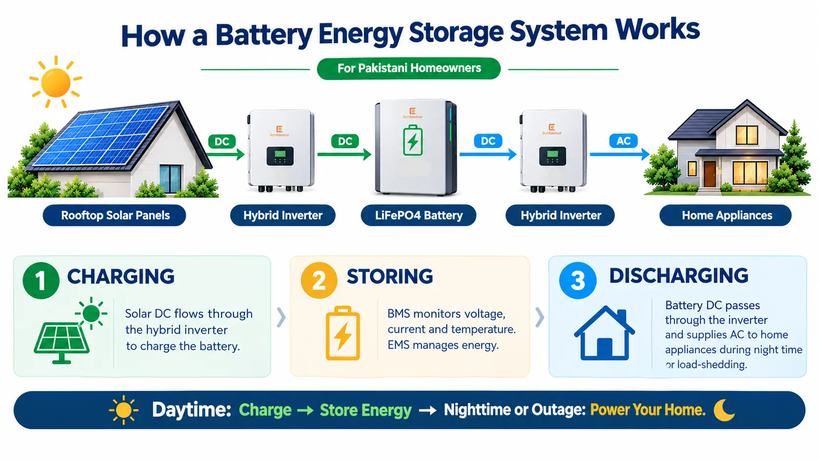 solar battery