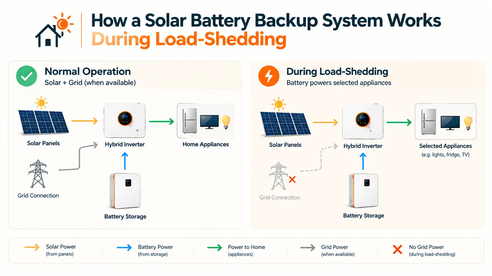 best solar battery backup system