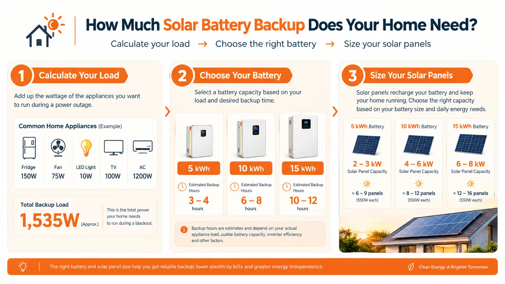 best solar battery backup system