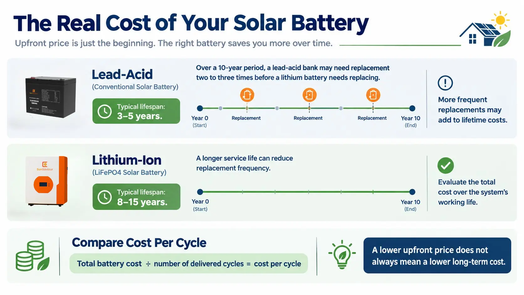 hybrid inverter