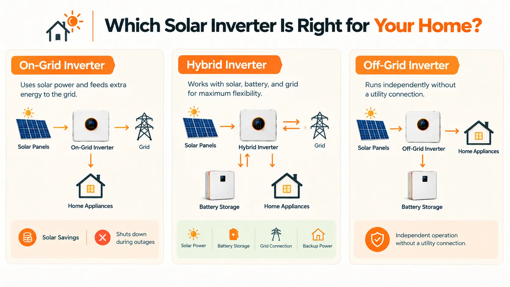 energy storage inverter