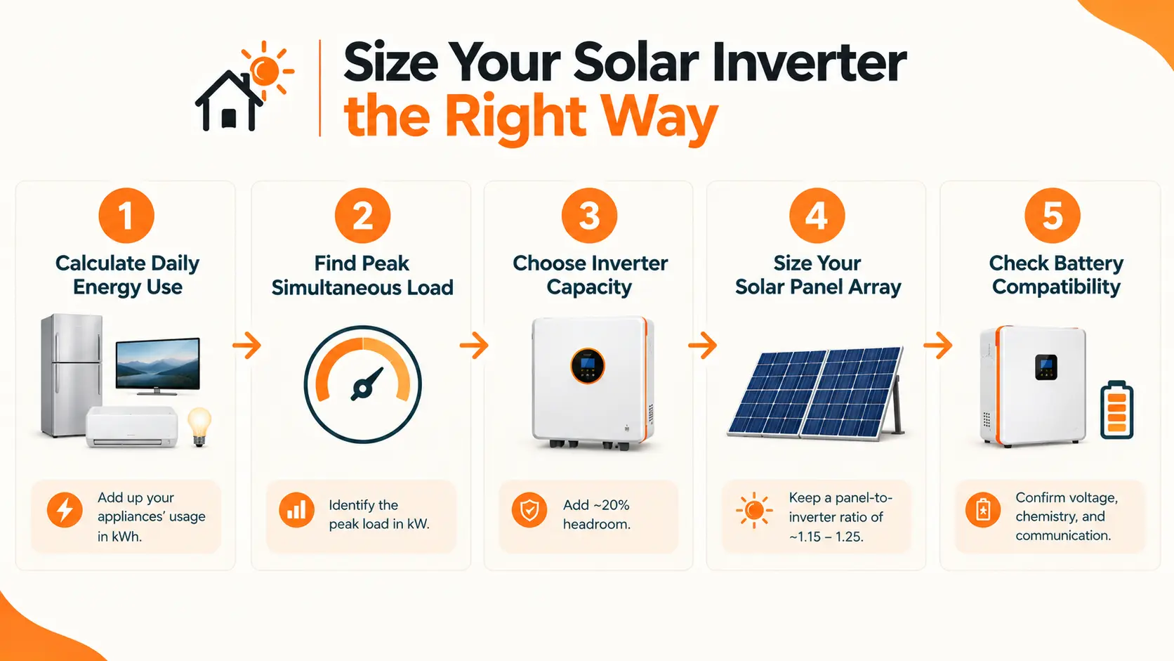 Energy Storage Inverter Price in Pakistan